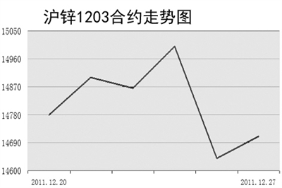 上海锌价格最新行情分析