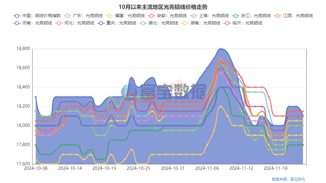 铝最新报价，市场动态、影响因素及未来趋势分析