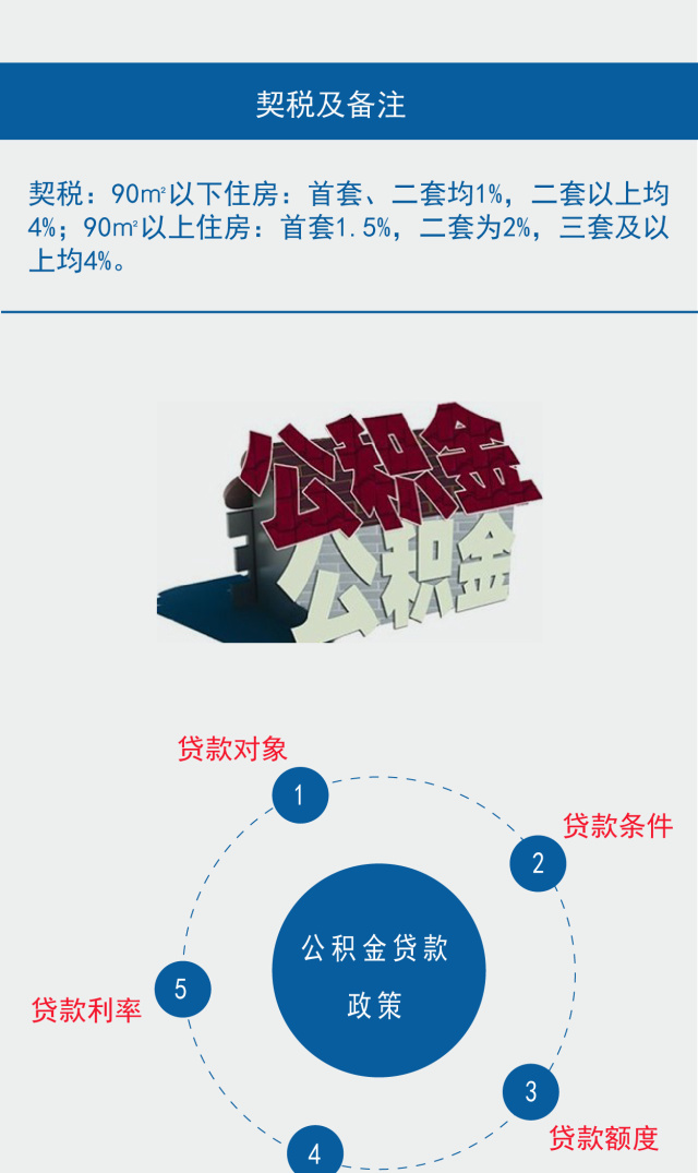 最新房贷政策2017深度解读