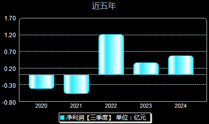 恒康医疗最新消息全面解析